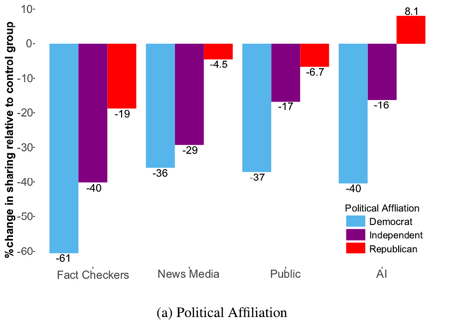 bar graph (see caption for details)